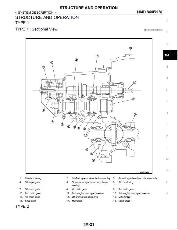 Nissan Micra K13 2010-2017 Repair Manual PDF – Instant Download Maintenance Guide