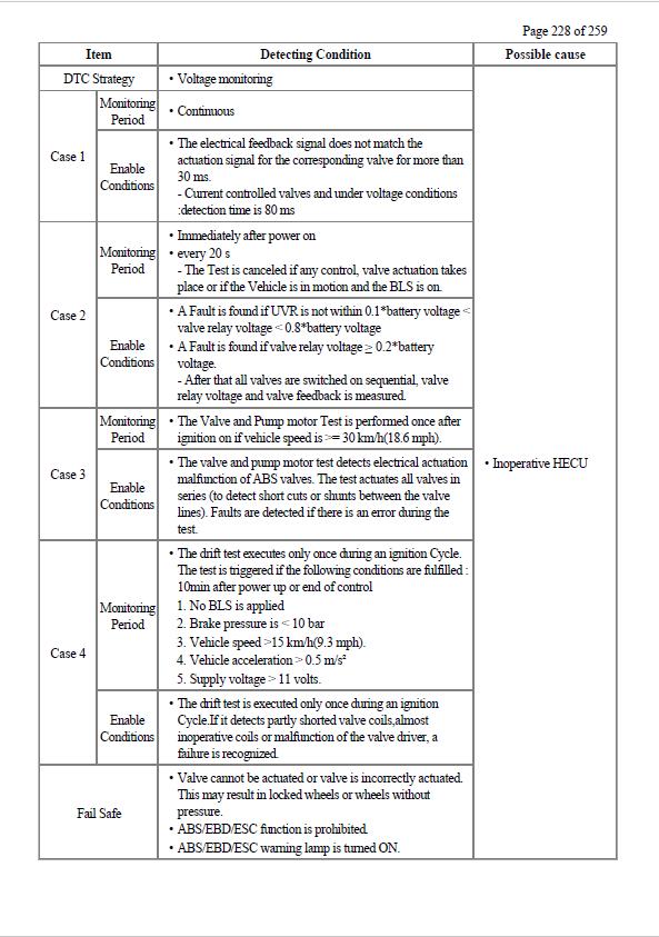 Kia Sorento 2002-2009 Repair Manual PDF – Instant Download Maintenance Guide