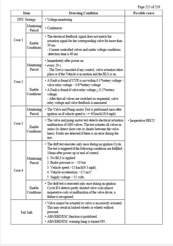 Kia Sorento 2002-2009 Repair Manual PDF – Instant Download Maintenance Guide