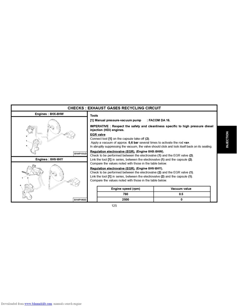 CITROEN C3 2002 WORKSHOP MANUAL