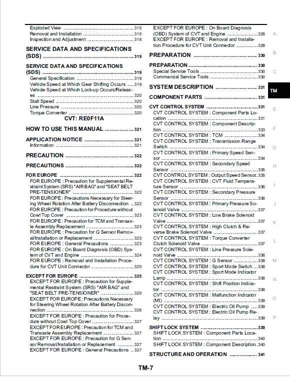 Nissan Micra K13 2010-2017 Repair Manual PDF – Instant Download Maintenance Guide