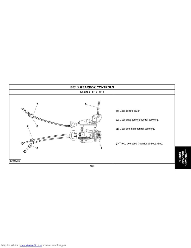 Citroën C3 Repair Manual PDF – 2002 Model Year Service & Maintenance Guide Download